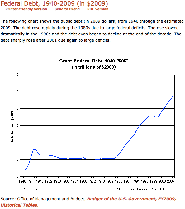 debt-chart