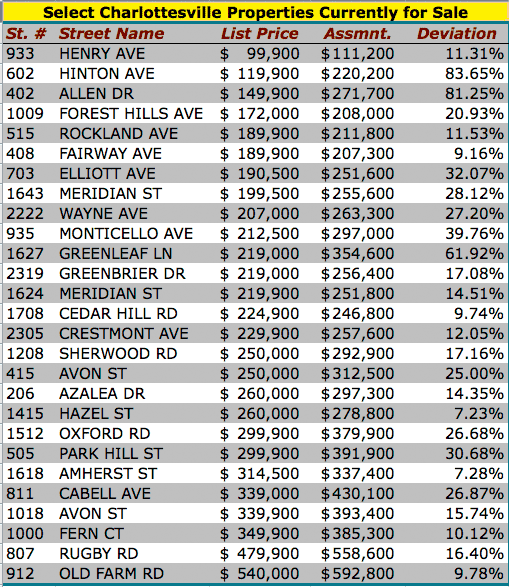 for_sale-chart