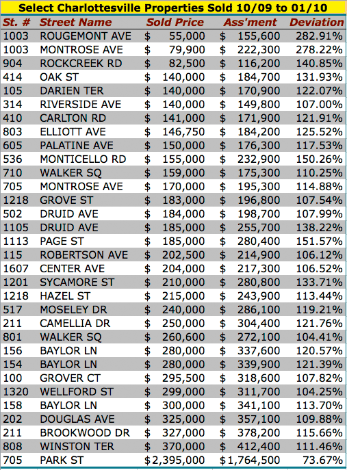 sold-chart