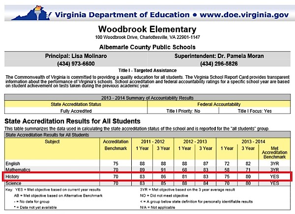 600 25Jan14 Woodbrook 3rd grade history SOL results