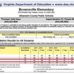 600 31Jan14 Brownsville 3rd grade history SOL results