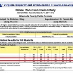 600 31Jan14 Stone Robinson 3rd grade history SOL results