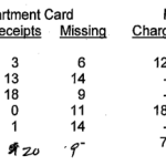 iachetta-Expenses-crop