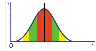 bellcurve