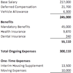 Richardson Pay Graphic