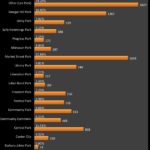 Lee Park Results Chart 600