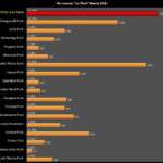 Lee-Park-Results-Chart-600-rev-B