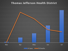Facebook LIVE: Why they are closing the Albemarle and Charlottesville schools