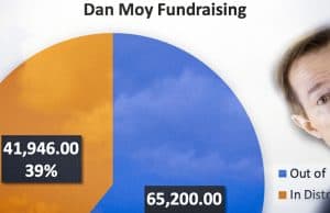 Crash and burn: Flailing Moy campaign raises only 39% from in-district