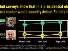 Guest editorial: It’s time to stop the lie that “Hamas doesn’t represent the Palestinian people”